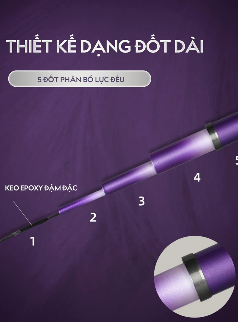 Ngự Long Đồ - Hình ảnh 2